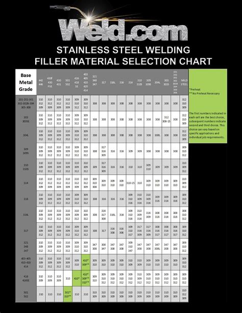 how many amps to tig weld sheet metal|welding tig chart.